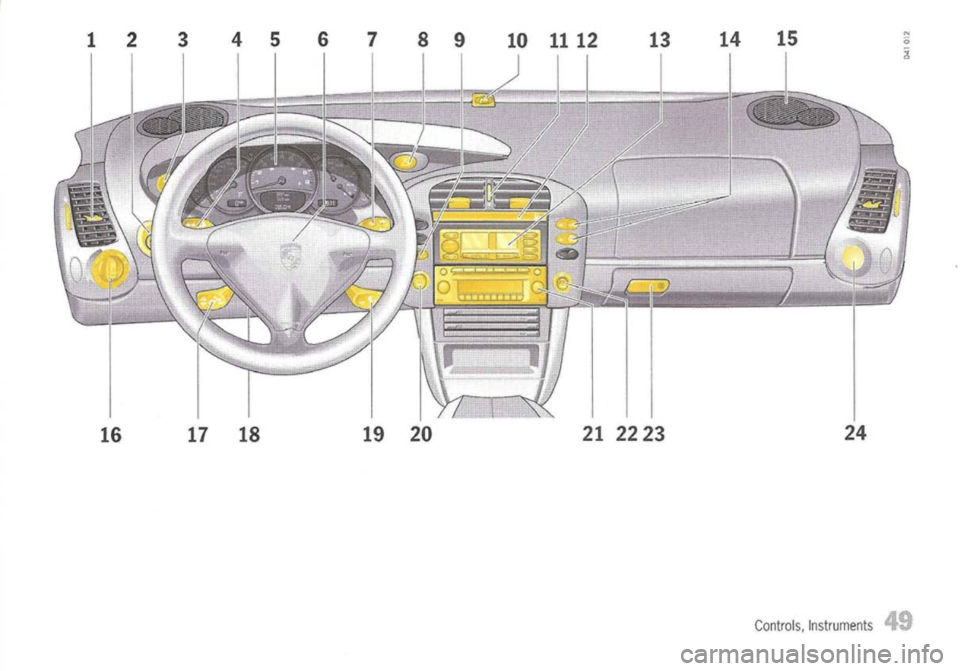 PORSCHE 911 GT3 2004 5.G Service Manual
Controls,Instruments PORSCHE 911 GT3 2004 5.G Service Manual
Controls,Instruments