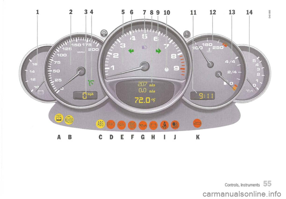 PORSCHE 911 GT3 2004 5.G Workshop Manual
Controls,Instruments
55 PORSCHE 911 GT3 2004 5.G Workshop Manual
Controls,Instruments
55