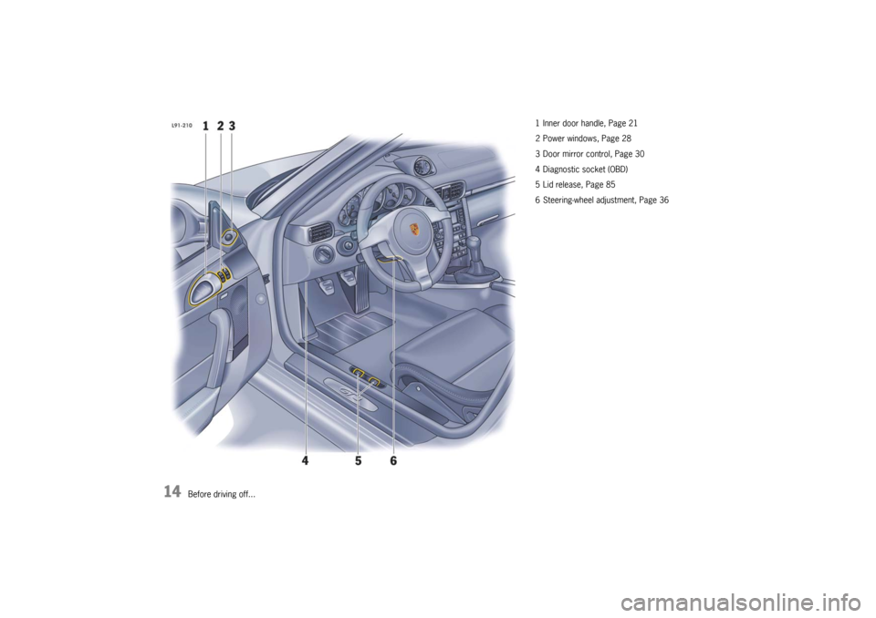 PORSCHE 911 GT3 2010 5.G Owners Manual 14
Before driving off...1 Inner door handle, Page 21
2 Power windows, Page 28
3 Door mirror control, Page 30
4 Diagnostic socket (OBD)
5 Lid release, Page 85
6 Steering-wheel adjustment, Page 36
10_GT