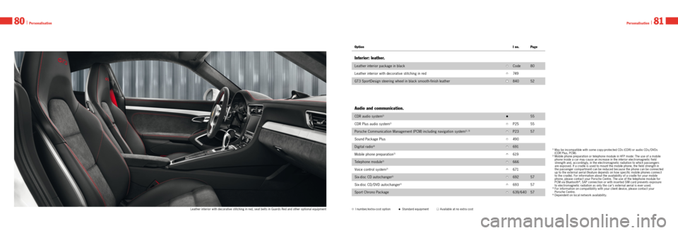 PORSCHE 911 GT3 2013 6.G Information Manual 80 I Personalisation
OptionI no. Page
Interior: leather.
Leather interior package in black•Code80
Leather interior with decorative stitching in red
•749
GT3 SportDesign steering wheel in black smo PORSCHE 911 GT3 2013 6.G Information Manual 80 I Personalisation
OptionI no. Page
Interior: leather.
Leather interior package in black•Code80
Leather interior with decorative stitching in red
•749
GT3 SportDesign steering wheel in black smo