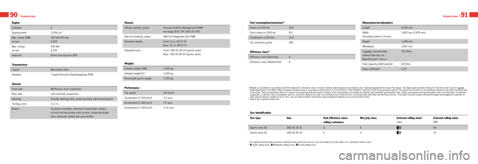 PORSCHE 911 GT3 2013 6.G Information Manual Technical data I 9190 I Technical data
Engine
C y linders6
Displacement  3,79 9 c m
3
Max. power (DIN)
at rpm 350 kW (475 hp)
8,250
Max. torque
at  rpm 440 Nm
6,250
Induction  Direct fuel injection (D