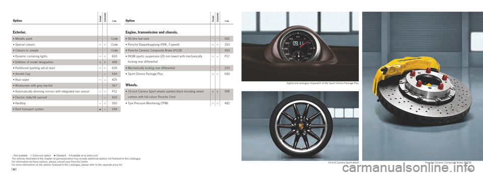 PORSCHE 911 GTS 2010 5.G Information Manual OptionCoupé
CabrioletI no.
Exterior.
• Metallic paint••Code
• Special colours
••Code
• Colours to sample
••Code
• Dynamic cornering lights
••603
• Deletion of model designat PORSCHE 911 GTS 2010 5.G Information Manual OptionCoupé
CabrioletI no.
Exterior.
• Metallic paint••Code
• Special colours
••Code
• Colours to sample
••Code
• Dynamic cornering lights
••603
• Deletion of model designat