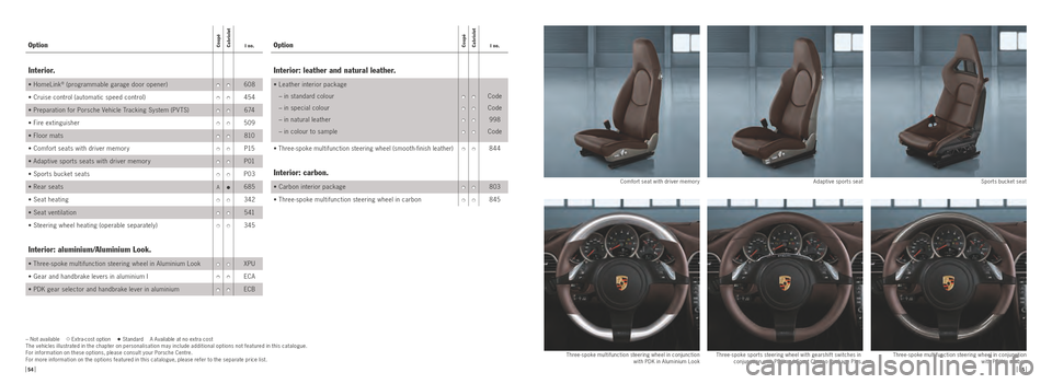 PORSCHE 911 GTS 2010 5.G Information Manual OptionCoupé
CabrioletI no.
Interior: leather and natural leather.
• Leather interior package
– in standard colour
– in special colour
– in natural leather
– in colour to sample
†PORSCHE 911 GTS 2010 5.G Information Manual OptionCoupé
CabrioletI no.
Interior: leather and natural leather.
• Leather interior package
– in standard colour
– in special colour
– in natural leather
– in colour to sample
â€