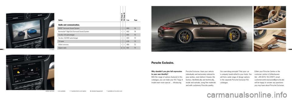PORSCHE 911 TARGA4 2013 6.G Information Manual 9190
Porsche Exclusive.
Why shouldn’t you give full expression
to your own identity?
With the range of options featured in this
catalogue, you can make your 911 Targa 4
model even more specia PORSCHE 911 TARGA4 2013 6.G Information Manual 9190
Porsche Exclusive.
Why shouldn’t you give full expression
to your own identity?
With the range of options featured in this
catalogue, you can make your 911 Targa 4
model even more specia