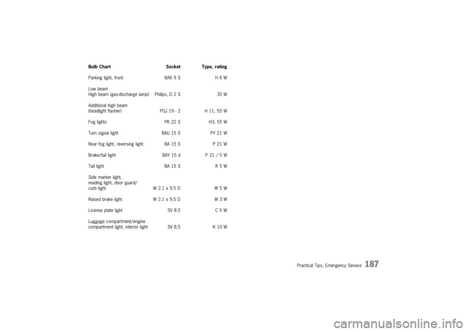 PORSCHE 911 TURBO 2003 4.G Owners Manual $ 	 5


	 
 
 9L 5 
; "
% " *6 "+  =   

  "
*
 + CA 5 6  
H 
 B    
!
