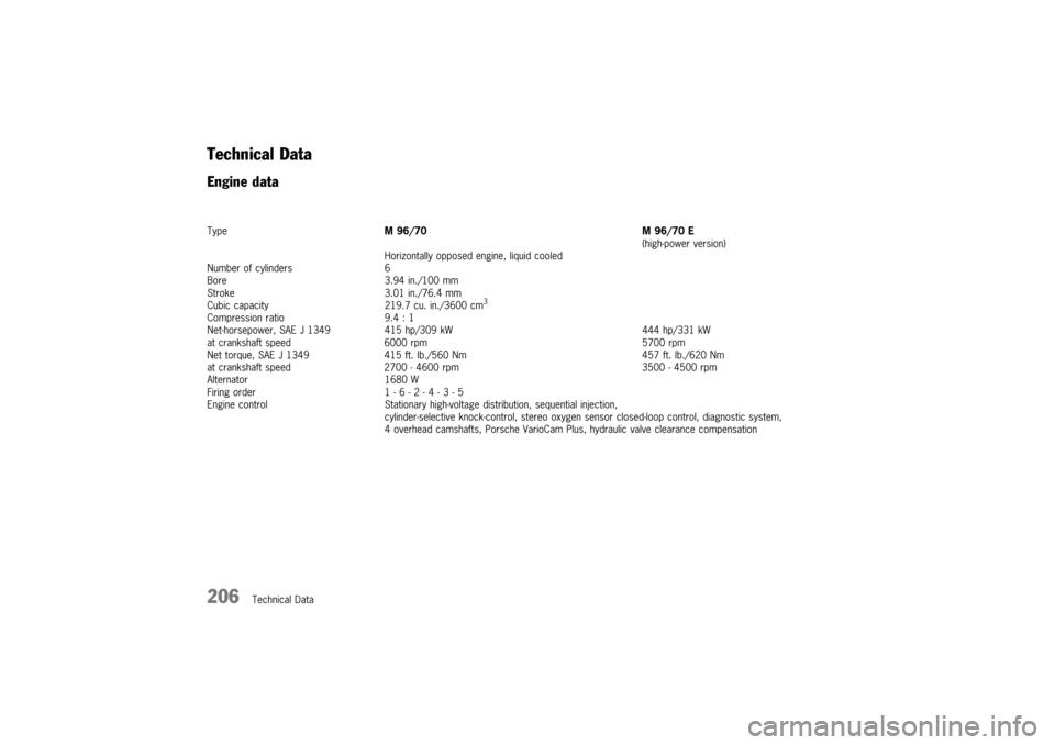 PORSCHE 911 TURBO 2003 4.G Owners Manual 	 

	     
	

 




 


 
 
 



 

   
!
 "#$%
 #&((
 
)
* "#(
 #&+ #%
 
,
