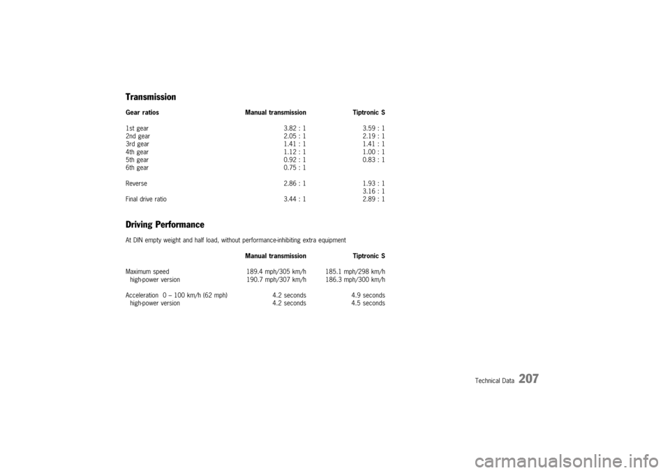 PORSCHE 911 TURBO 2003 4.G Owners Manual 	
 
  
 
 

  "#4-
 .
  "#2$
 .
 
-
  -#(2
 .
  -#$
 .
 
"
  #%
 .
  #%
 .
 
%
  #-
 .
  #((
 .
 
2
  (#$