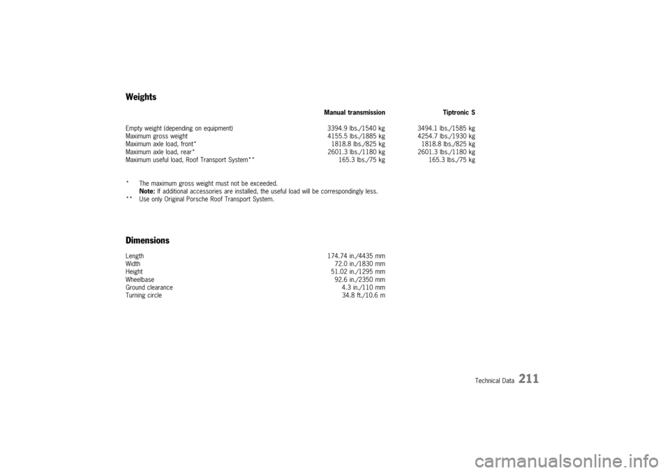 PORSCHE 911 TURBO 2003 4.G Owners Manual 

 
 
 
0
 
 
 

  ""$%#$
 #&2%(
 * "%$%#
 #&242
 *
=7
 

  %22#2
 #&442
 * %-2%#+
 #&$"(
 *
=7