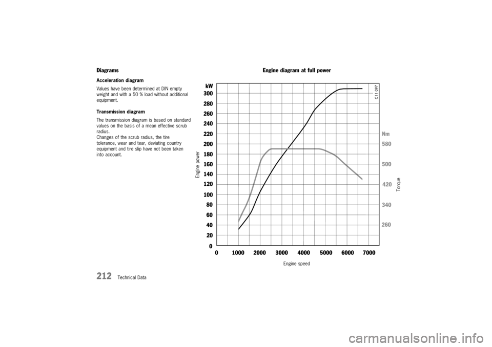 PORSCHE 911 TURBO 2003 4.G Owners Manual  	


	
 

 	 
 
 
  


  
     

 
