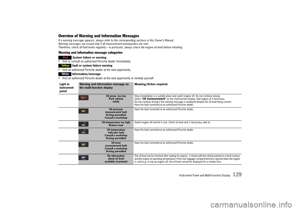 PORSCHE 911 TURBO 2014 6.G Owners Manual Instrument Panel and Multi-Function Display   129
Overview of Warning and Information Messages
If a warning message appears, always refer to the corresponding sections in this Owner’s Manual. Warnin