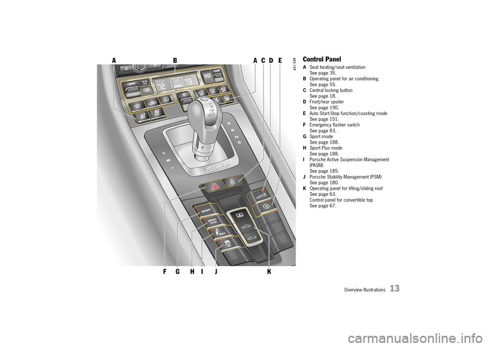 PORSCHE 911 TURBO 2014 6.G User Guide Overview Illustrations 13
Control Panel
ASeat heating/seat ventilation See page 35.B Operating panel for air conditioning See page 55.C Central locking button See page 18.D Front/rear spoiler See pa PORSCHE 911 TURBO 2014 6.G User Guide Overview Illustrations 13
Control Panel
ASeat heating/seat ventilation See page 35.B Operating panel for air conditioning See page 55.C Central locking button See page 18.D Front/rear spoiler See pa