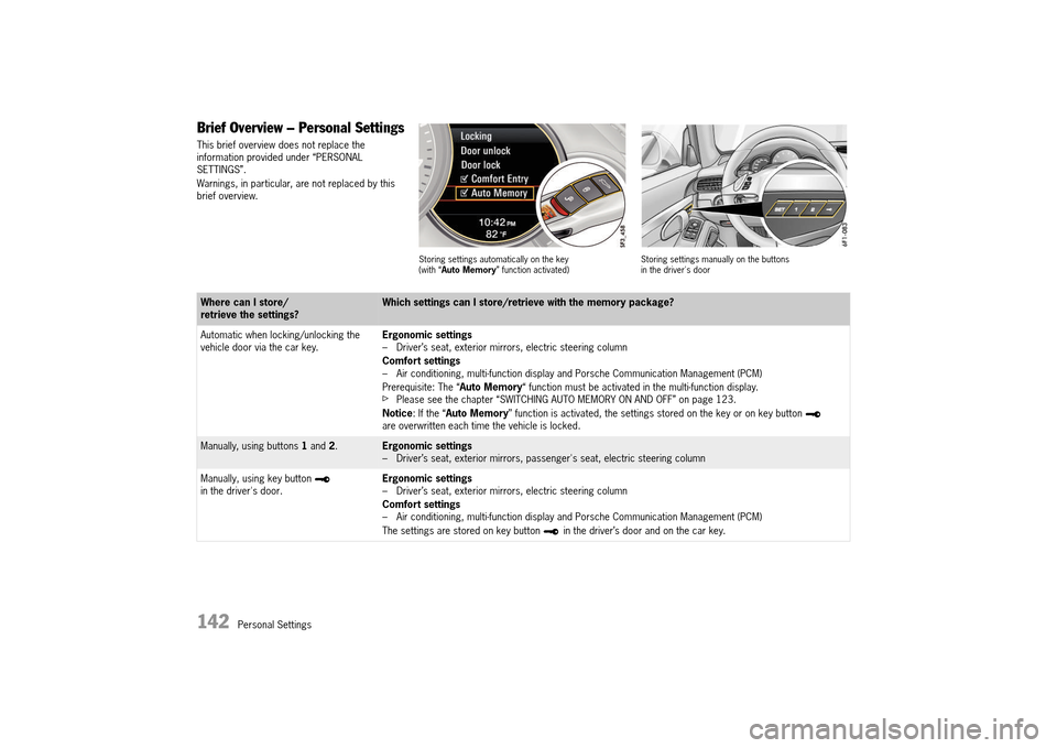PORSCHE 911 TURBO 2014 6.G Owners Manual 142 Personal Settings
Brief Overview – Personal Settings
This brief overview does not replace the information provided under “PERSONAL SETTINGS”.
Warnings, in particular, are not replaced by PORSCHE 911 TURBO 2014 6.G Owners Manual 142 Personal Settings
Brief Overview – Personal Settings
This brief overview does not replace the information provided under “PERSONAL SETTINGS”.
Warnings, in particular, are not replaced by
