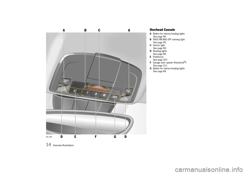 PORSCHE 911 TURBO 2014 6.G Owners Manual 14   Overview Illustrations
Overhead Console
AButton for interior/reading lights See page 84.B PASS AIR BAG OFF warning light See page 45.C Interior light See page 84.D Reading lights See page 84.E Pa