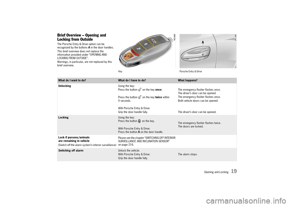 PORSCHE 911 TURBO 2014 6.G Owners Manual Opening and Locking   19
Brief Overview – Opening and  
Locking from Outside
The Porsche Entry & Drive option can be  recognized by the buttons  A in the door handles. 
This brief overview does not  PORSCHE 911 TURBO 2014 6.G Owners Manual Opening and Locking   19
Brief Overview – Opening and  
Locking from Outside
The Porsche Entry & Drive option can be  recognized by the buttons  A in the door handles. 
This brief overview does not
