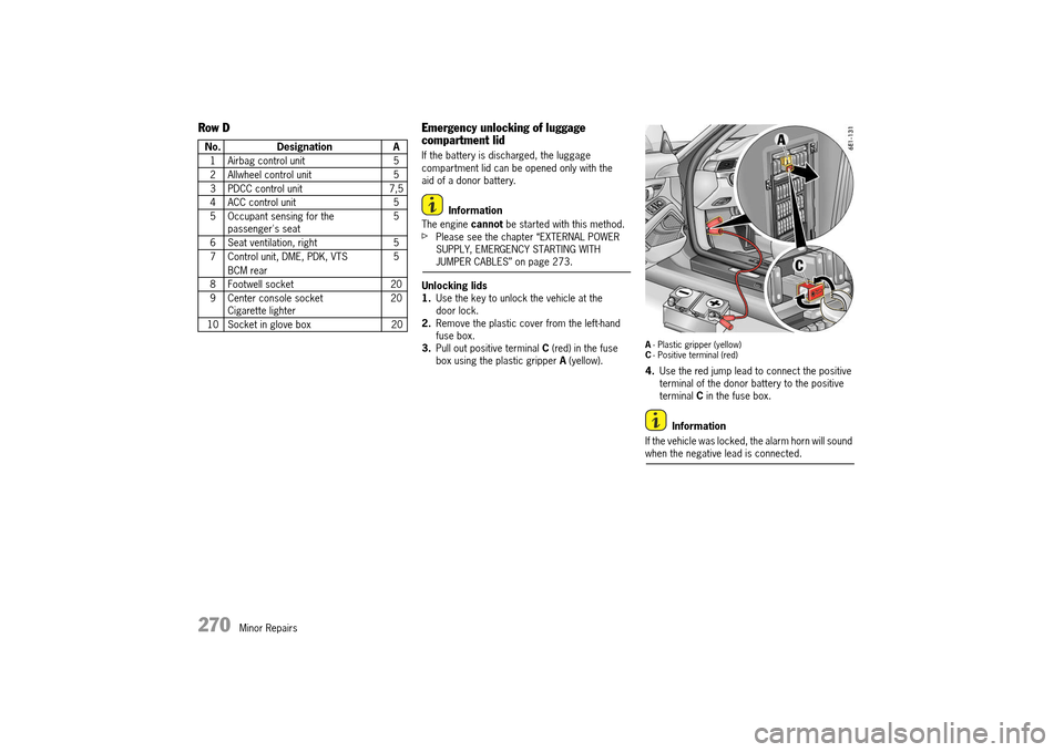 PORSCHE 911 TURBO 2014 6.G Owners Manual 270   Minor Repairs
Row D Emergency unlocking of luggage  compartment lid
If the battery is discharged, the luggage  compartment lid can be opened only with the aid of a donor battery. 
Information 
T