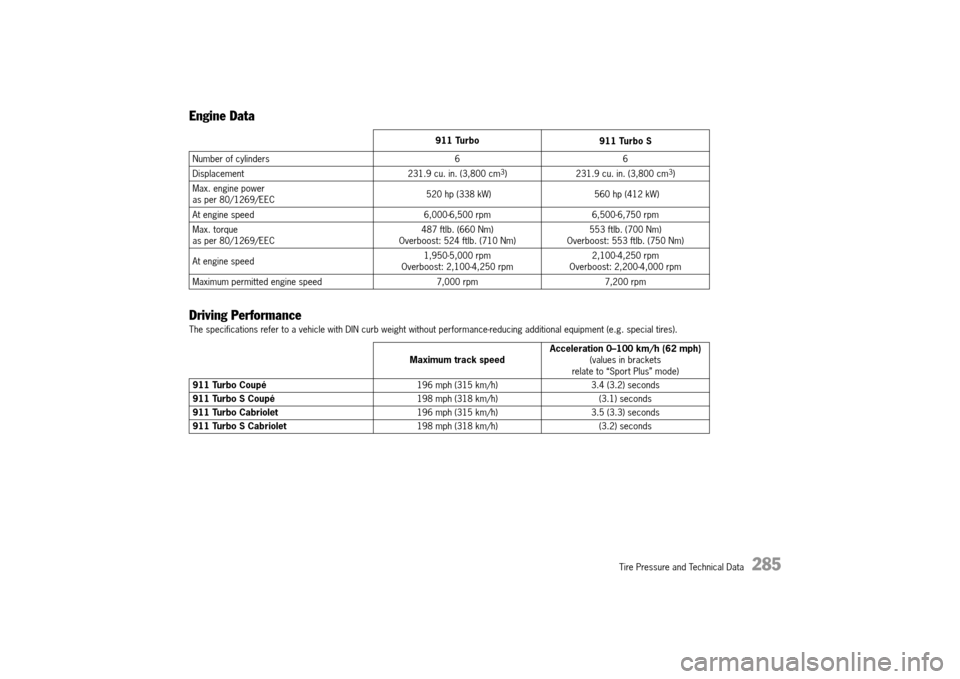 PORSCHE 911 TURBO 2014 6.G Owners Manual Tire Pressure and Technical Data   285
Engine Data 
Driving Performance
The specifications refer to a vehicle with DIN curb weight without performance-reducing additional equipment (e.g. special tires
