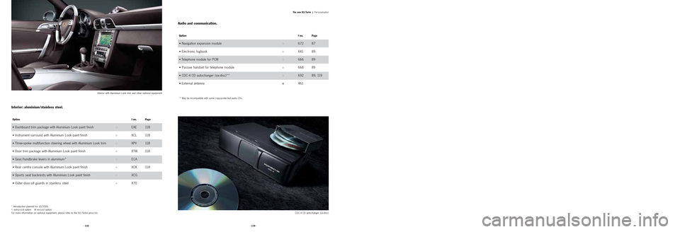 PORSCHE 911 TURBO 2004 4.G Information Manual · 118 ·· 119 ·
Interior with Aluminium Look trim and other optional equipment
OptionI no. Page
• Dashboard trim package with Aluminium Look paint finish•
•EAE 118
• Instrument surround wit