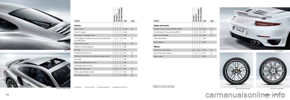 PORSCHE 911 TURBO 2013 6.G Information Manual 9798 
1Available from 11/2013 at the earliest.2Available from 03/2014 at the earliest.Sport tailpipes
20-inch 911 Tu rbo wheel
20-inch 911 Tu
rbo S  wheel
Rear wiper
Electric tilt/slide sunroof
Person