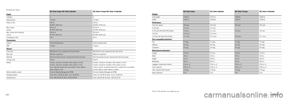PORSCHE 911 TURBO 2013 6.G Information Manual 113114 
Technical data.
Technical data
9 11    Tu r b o Coupe  911 Turbo Cabriolet 911    T urbo    S  Coupe 911 Turbo S Cabriolet
Weights
Curb weight 3 , 516  l b . 3,671 lb.3,538 lb. 3,693 lb.
GVWR 