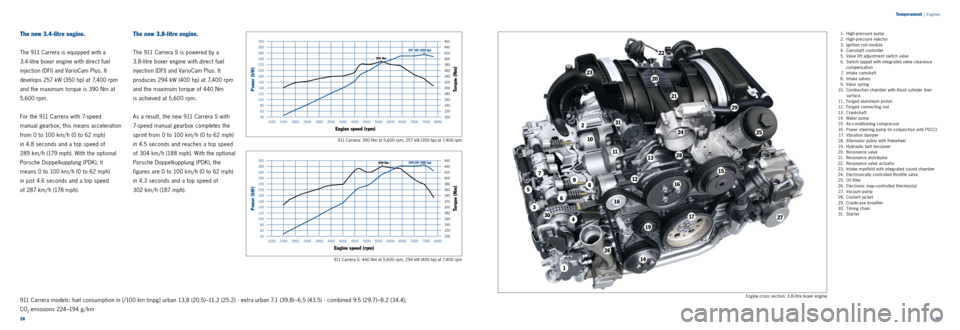 PORSCHE 911 CARRERA 2011 6.G Information Manual 1
2
3
4
5
6
7
89
10
11
12
13
14
15
16
17
18
19
20
21
22
23
2425
26
27
28
29
30
31
2829 
Temperament
 |
 Engines
Engine cross section: 3.8-litre boxer engine
911 Carrera S: 440 Nm at 5,600 rpm, 294 kW 
