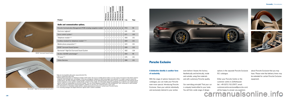 PORSCHE 911 CARRERA 2011 6.G Information Manual 130131 
BOSE® Surround Sound System
Burmester
® High ­End Surround Sound System
Porsche Exclusive
A distinctive identity is another form   
of exclusivity.
With the range of options featured in thi