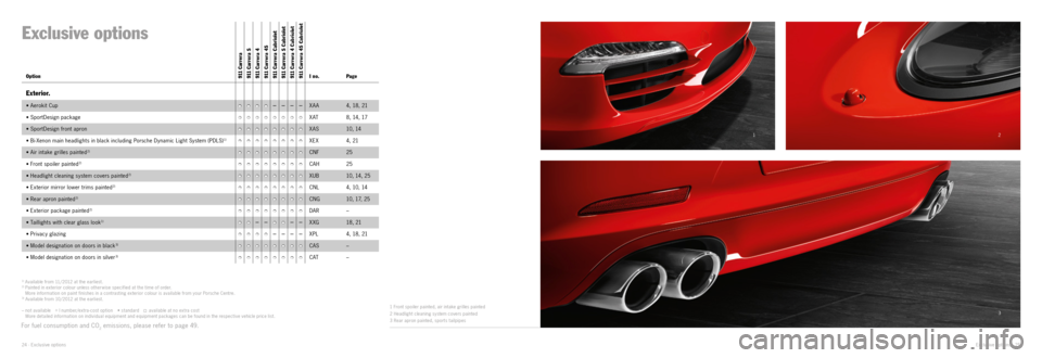 PORSCHE 911 CARRERA EXCLUSIVE 2012 6.G Information Manual 12
3
Exclusive options · 25
24 · Exclusive options
1) Available from 11/2012 at the earliest.2) Painted in exterior colour unless other wise specified at the time of order.
More information on p PORSCHE 911 CARRERA EXCLUSIVE 2012 6.G Information Manual 12
3
Exclusive options · 25
24 · Exclusive options
1) Available from 11/2012 at the earliest.2) Painted in exterior colour unless other wise specified at the time of order.
More information on p