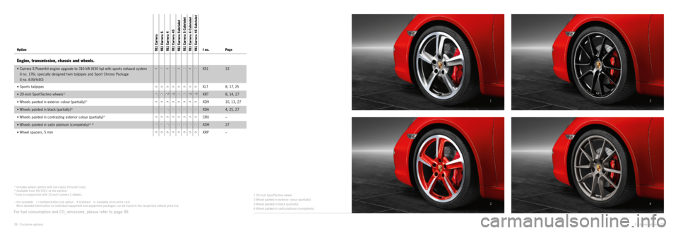 PORSCHE 911 CARRERA EXCLUSIVE 2012 6.G Information Manual 3
4
2 1
Exclusive options · 27
26 · Exclusive options
1) Includes wheel centres with full colour Porsche Crest. 2) Available from 09/2012 at the earliest.3) Only in conjunction with 20 inch Carr PORSCHE 911 CARRERA EXCLUSIVE 2012 6.G Information Manual 3
4
2 1
Exclusive options · 27
26 · Exclusive options
1) Includes wheel centres with full colour Porsche Crest. 2) Available from 09/2012 at the earliest.3) Only in conjunction with 20 inch Carr