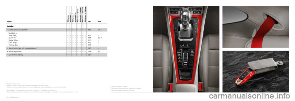 PORSCHE 911 CARRERA EXCLUSIVE 2012 6.G Information Manual 12
3
30 · Exclusive options Exclusive options · 31
1) Paint in exterior colour. 2) Painted in exterior colour unless other wise specified at the time of order.
More information on paint finishes PORSCHE 911 CARRERA EXCLUSIVE 2012 6.G Information Manual 12
3
30 · Exclusive options Exclusive options · 31
1) Paint in exterior colour. 2) Painted in exterior colour unless other wise specified at the time of order.
More information on paint finishes