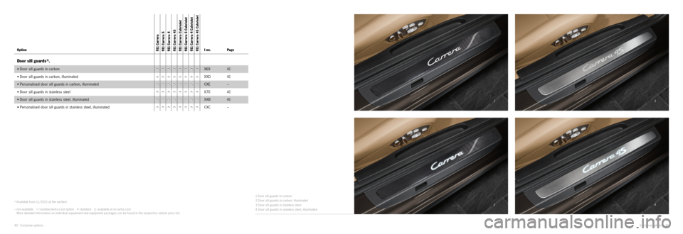PORSCHE 911 CARRERA EXCLUSIVE 2012 6.G Information Manual 3
4
1
2
Exclusive options · 41
40 · Exclusive options1) Available from 11/2012 at the earliest.
– not available
I number/extra - cost option • standard available at no extra cost
More de PORSCHE 911 CARRERA EXCLUSIVE 2012 6.G Information Manual 3
4
1
2
Exclusive options · 41
40 · Exclusive options1) Available from 11/2012 at the earliest.
– not available
I number/extra - cost option • standard available at no extra cost
More de