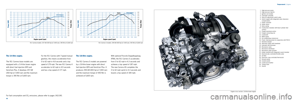 PORSCHE 911 CARRERA 2013 6.G Information Manual 1
2
3
4
5
6
7
89
10
11
12
13
14
15
16
17
18
19
20
21
22
23
2425
26
27
28
29
30
31
4041 
Temperament
 |
 Engines
Engine cross section: 3.8 ­litre boxer engine
911 Carrera S models: 294 kW (400 hp) at 