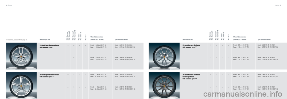 PORSCHE 911 CARRERA 2013 6.G Tequipment Manual Exterior · 17
16 · Exterior
Wheel/tyre set9 11 C a r r e r a
9 11 C a r r e r a S
9 11 C a r r e r a 4
9 11 C a r r e r a 4 S
9 11 T u r b o
9 11 T u r b o S
9 11 G T 3
Wheel dimensi PORSCHE 911 CARRERA 2013 6.G Tequipment Manual Exterior · 17
16 · Exterior
Wheel/tyre set9 11 C a r r e r a
9 11 C a r r e r a S
9 11 C a r r e r a 4
9 11 C a r r e r a 4 S
9 11 T u r b o
9 11 T u r b o S
9 11 G T 3
Wheel dimensi