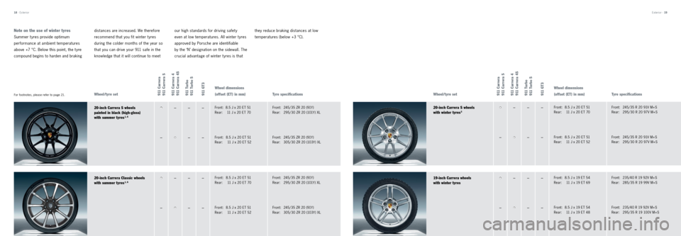 PORSCHE 911 CARRERA 2013 6.G Tequipment Manual 18 · Exterior Exterior · 19
Note on the use of winter tyres
Summer t yres provide optimum
performance at ambient temperatures
above +7 °C. Below this point, the t yre
compound begins to harde PORSCHE 911 CARRERA 2013 6.G Tequipment Manual 18 · Exterior Exterior · 19
Note on the use of winter tyres
Summer t yres provide optimum
performance at ambient temperatures
above +7 °C. Below this point, the t yre
compound begins to harde