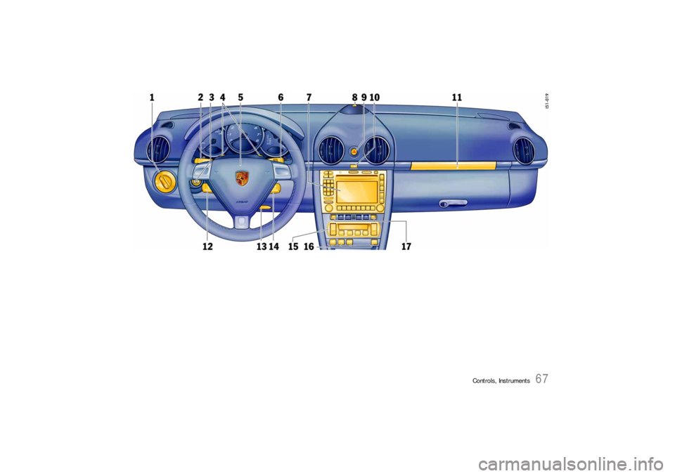PORSCHE BOXSTER 2005 2.G Repair Manual Controls, Instruments
67 
