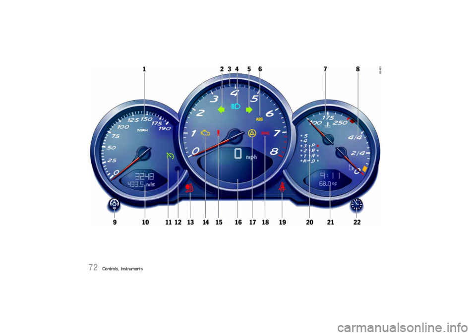 PORSCHE BOXSTER 2005 2.G Manual PDF 72
Controls, Instruments PORSCHE BOXSTER 2005 2.G Manual PDF 72
Controls, Instruments