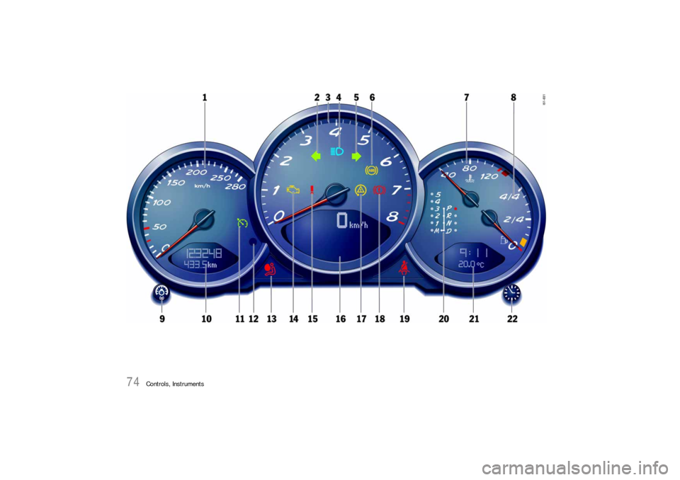 PORSCHE BOXSTER 2005 2.G Manual PDF 74
Controls, Instruments PORSCHE BOXSTER 2005 2.G Manual PDF 74
Controls, Instruments