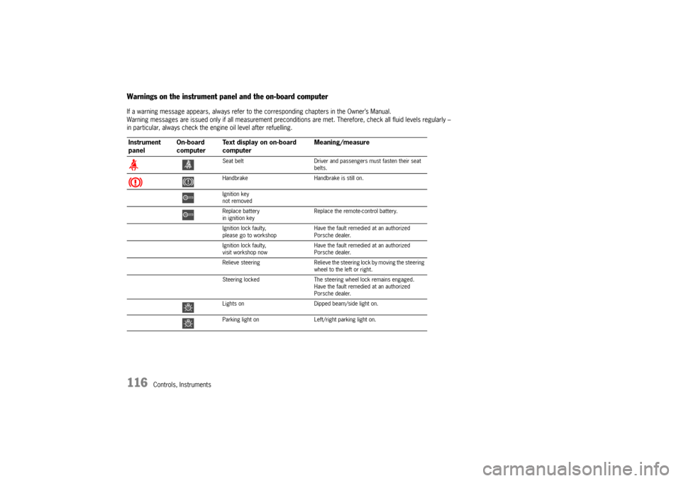 PORSCHE BOXSTER 2006 2.G Owners Manual 116
Controls, Instruments
Warnings on the instrument panel and the on-board computerIf a warning message appears, always refer to the corresponding chapters in the Owner’s Manual.
Warning messages a