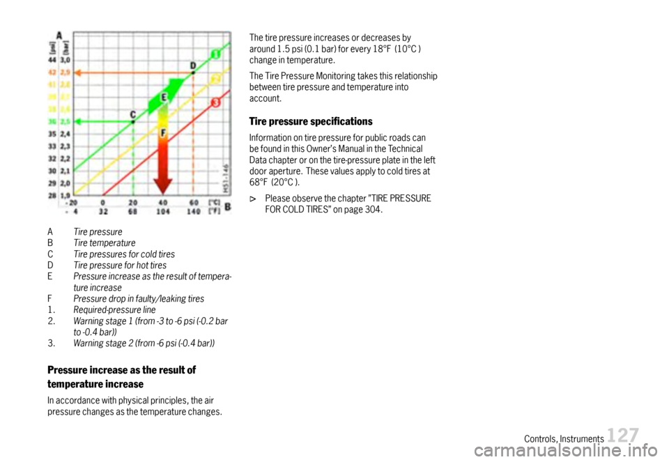 PORSCHE BOXSTER 2007 2.G Owners Manual ATirepressureBTiretemperatureCTirepressuresforcoldtiresDTirepressureforhottiresEPressureincreaseastheresultoftempera-tureincreaseFPressuredropinfaulty/leakingtires1.Required-pressureline2.Warningstage