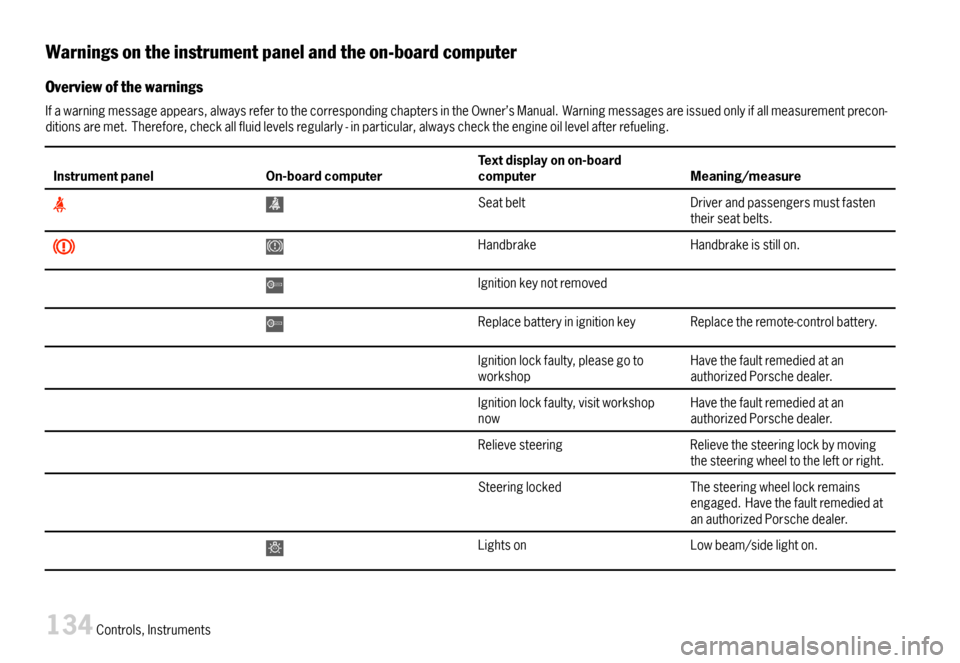 PORSCHE BOXSTER 2007 2.G Owners Manual Warningsontheinstrumentpanelandtheon-boardcomputer
Overviewofthewarnings
Ifawarningmessageappears,alwaysrefertothecorrespondingchaptersintheOwner’sManual.Warningmessagesareissuedonlyifallmeasurement