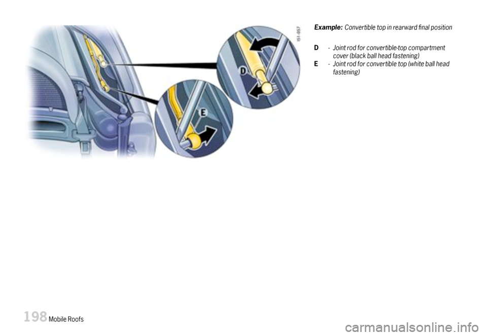 PORSCHE BOXSTER 2007 2.G Owners Manual Example:Convertibletopinrearwardnalposition
D-Jointrodforconvertible-topcompartmentcover(blackballheadfastening)E-Jointrodforconvertibletop(whiteballheadfastening)
198MobileRoofs  