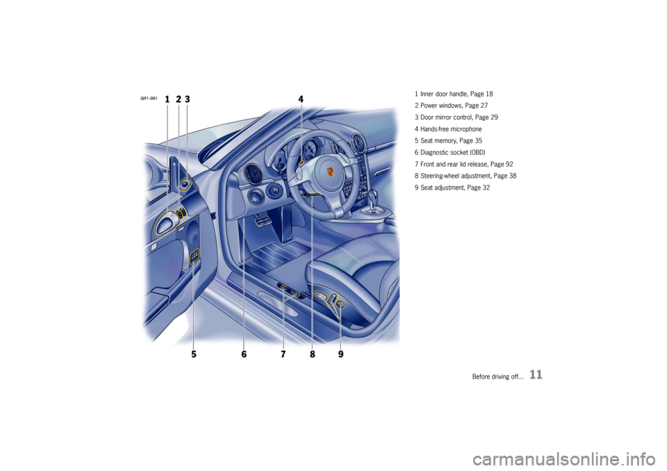 PORSCHE BOXSTER 2009 2.G Owners Manual Before driving off...
11
1 Inner door handle, Page 18
2 Power windows, Page 27
3 Door mirror control, Page 29
4 Hands-free microphone
5 Seat memory, Page 35
6 Diagnostic socket (OBD)
7 Front and rear 