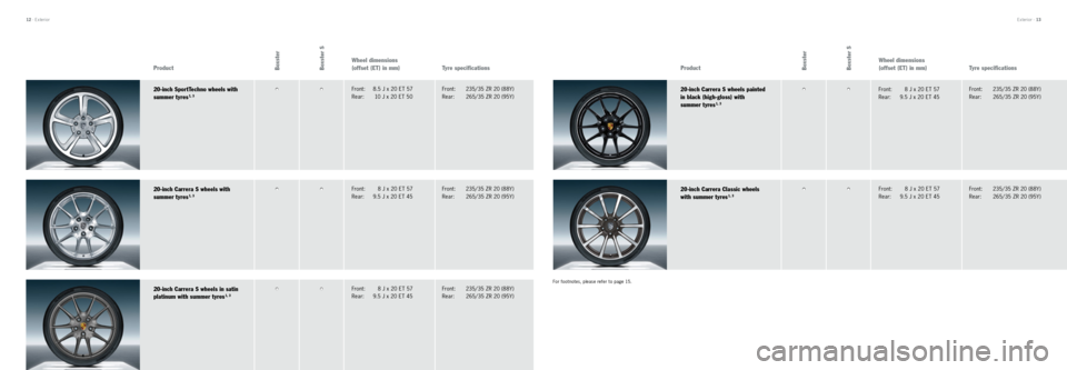 PORSCHE BOXSTER 2012 2.G Tequipment Manual 20-inch Carrera S wheels in satin 
platinum with summer tyres 1, 3Front: 8 J x 20 ET 57  
Rear:  9.5 J x 20 ET 45 Front: 
235/35 ZR 20 (88Y)  
Rear:  265/35 ZR 20 (95Y)
20-inch Carrera S wheels with 
