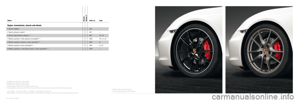 PORSCHE BOXSTER EXCLUSIVE 2011 2.G Information Manual 12
Exclusive options · 23
22 · Exclusive options
1) Available from 04/2012 at the earliest.2) Available from 07/2012 at the earliest. 
3) Available from 06/2012 at the earliest.4) Includes wheel cen