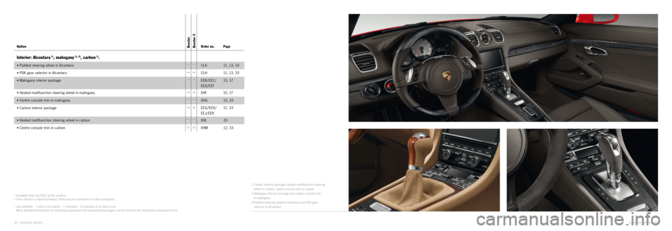 PORSCHE BOXSTER EXCLUSIVE 2011 2.G Information Manual 1
2 3
32 · Exclusive options
Exclusive options · 33
1 Carbon interior package, heated multifunction steering
wheel in carbon, centre console trim in carbon
2 Mahogany interior package and centre PORSCHE BOXSTER EXCLUSIVE 2011 2.G Information Manual 1
2 3
32 · Exclusive options
Exclusive options · 33
1 Carbon interior package, heated multifunction steering
wheel in carbon, centre console trim in carbon
2 Mahogany interior package and centre