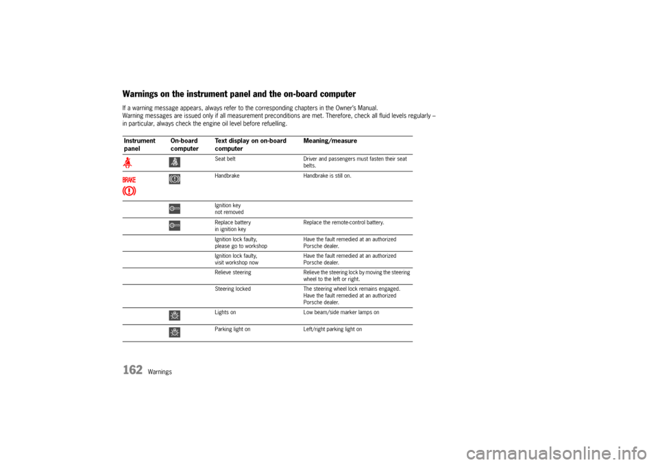 PORSCHE BOXSTER S 2010 2.G Owners Manual 162
Warnings
Warnings on the instrument panel and the on-board computerIf a warning message appears, always refer to the corresponding chapters in the Owner’s Manual.
Warning messages are issued onl