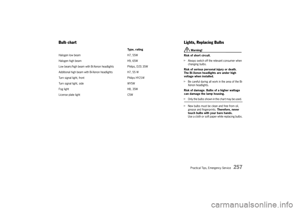 PORSCHE BOXSTER S 2010 2.G Owners Manual Practical Tips, Emergency Service
257
Bulb chart
Ty p e ,  r a t i n g
Halogen low beam H7, 55W
Halogen high beam H9, 65W
Low beam/high beam with Bi-Xen on headlights Philips, D2S 35W
Additional high 