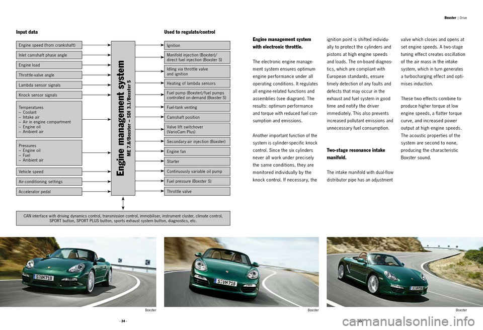 PORSCHE BOXSTER S 2010 2.G Information Manual · 34 ·· 35 ·
Boxster
Boxster
Boxster
Engine management system 
with electronic throttle.
The electronic engine manage -
ment system ensures optimum 
engine performance under all 
operating conditi