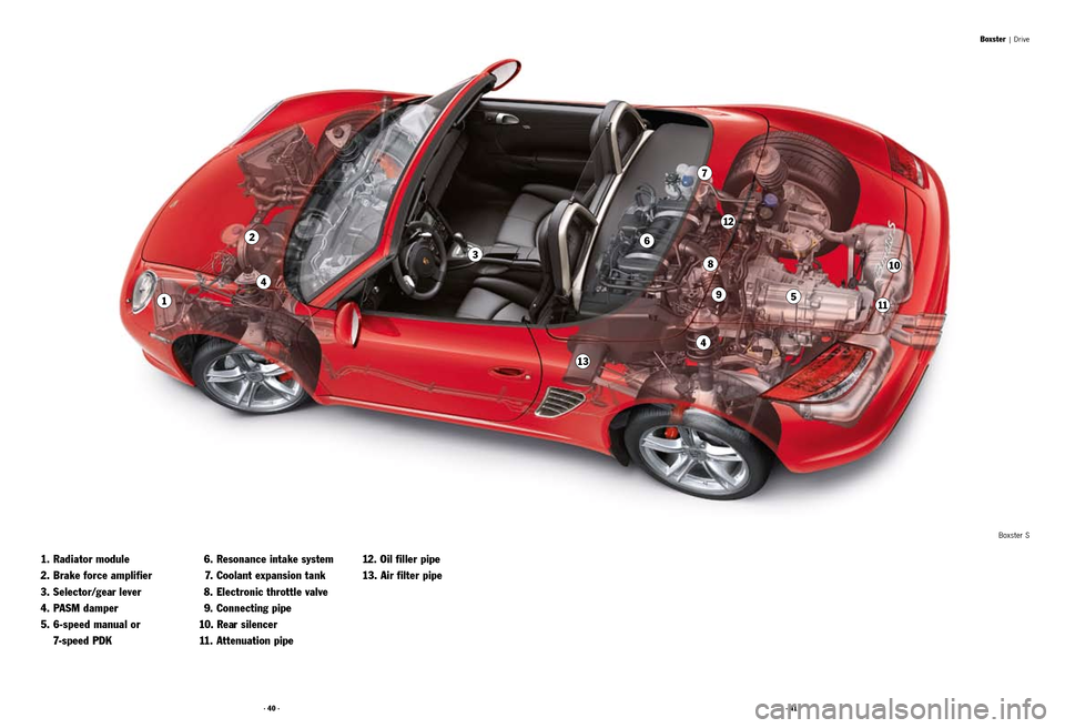 PORSCHE BOXSTER S 2010 2.G Information Manual · 40 ·· 41 ·
1
4
2
3
7
6
12
8
9
4
13
5
10
11
 6.   Resonance intake system
  7.    Coolant expansion tank
  8.    Electronic throttle valve
  9.   Connecting pipe
 
10. Rear silencer
  11.  Attenu