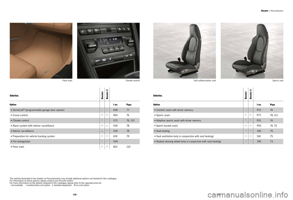PORSCHE BOXSTER S 2010 2.G Information Manual · 110 ·· 111 ·
Boxster | Personalisation
Boxster
Boxster SInterior. Boxster
Boxster SInterior.
Option I no.Page
• HomeLink
® (programmable garage door opener)••608 77
• Cruise control PORSCHE BOXSTER S 2010 2.G Information Manual · 110 ·· 111 ·
Boxster | Personalisation
Boxster
Boxster SInterior. Boxster
Boxster SInterior.
Option I no.Page
• HomeLink
® (programmable garage door opener)••608 77
• Cruise control