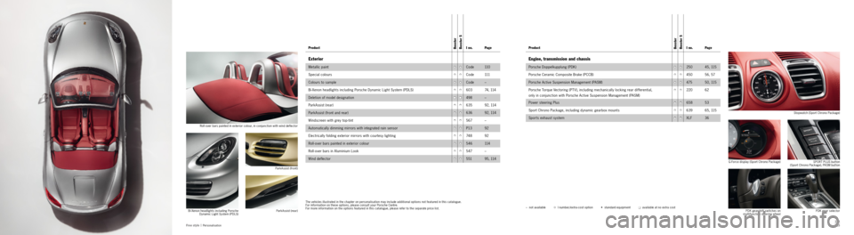 PORSCHE BOXSTER S 2013 3.G Information Manual 114115
Free style  |
 Personalisation
Product Boxster
 Boxster  SI no. Page
Engine, transmission and chassis
  Porsche Doppelkupplung (PDK)••2504 5 ,  11 5
 
Porsche Ceramic Composite Brake (PCCB)