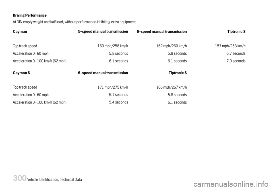 PORSCHE CAYMAN 2007 1.G Owners Manual DrivingPerformance
AtDINemptyweightandhalfload,withoutperformance-inhibitingextraequipment.
Cayman5–speedmanualtransmission6–speedmanualtransmissionTiptronicS
Toptrackspeed160mph/258km/h162mph/260
